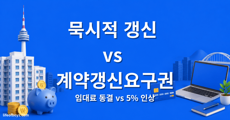 묵시적 갱신